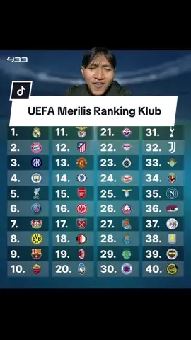📊 UEFA’s Top 40 Club Teams 2025 📊 Real Madrid masih jadi raja 🏆 Tapi ada yang bikin kaget di papan atas 😱 Klub favorit kalian masuk nggak nih? 🤔⚽ #UEFA #FootballRanking #SepakBola #UCL #SoccerNews 