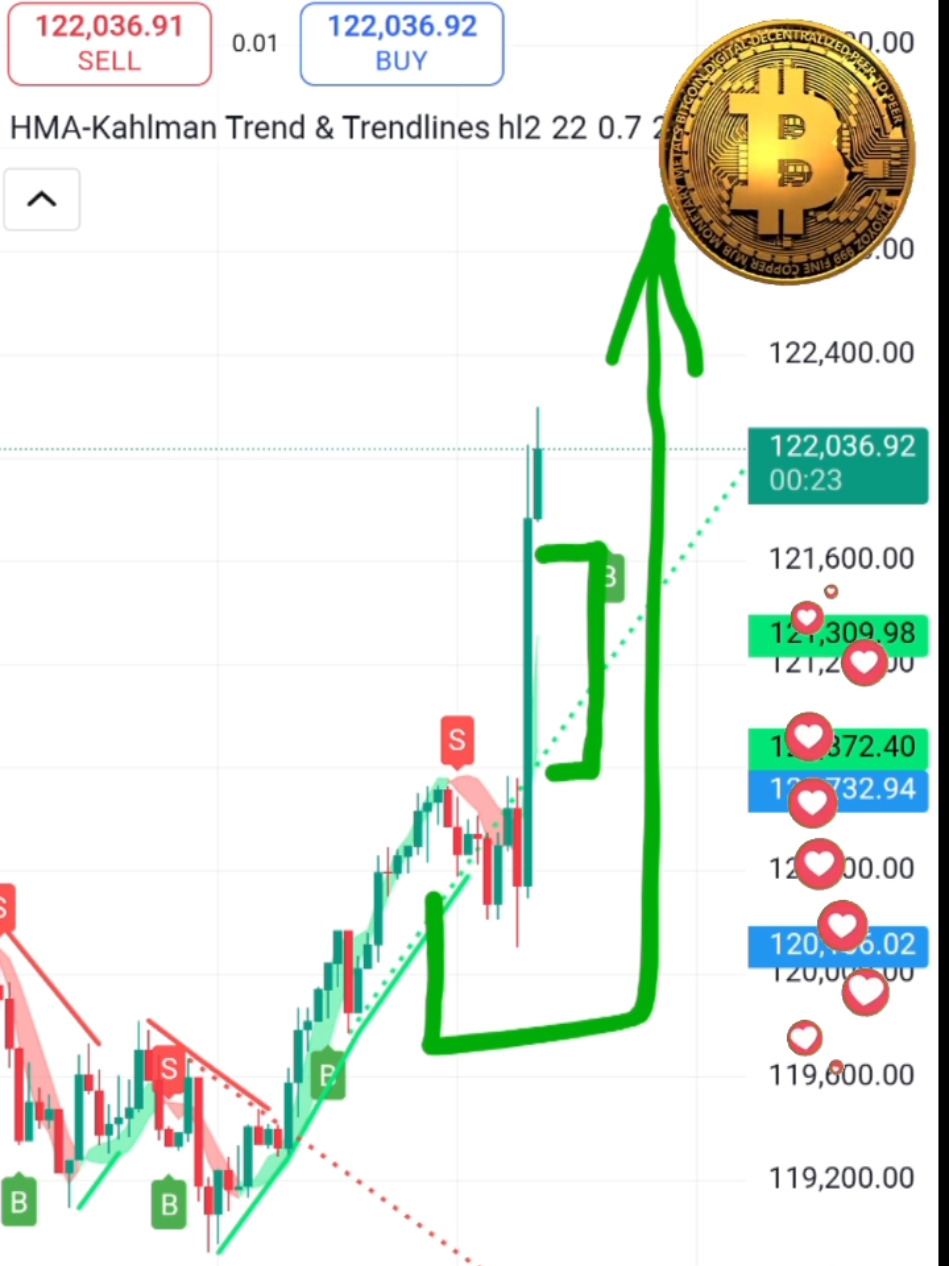 Best trading strategy -Took a LONG POSITION with HMA-Kahlman Trend & Trendlines… now my heart follows the trend more than price does 💔📈 | bitcoin crypto trading and forex indicator   #LongPosition #HMAKahlman #Trendlines #CryptoTrading      #creatorsearchinsights 