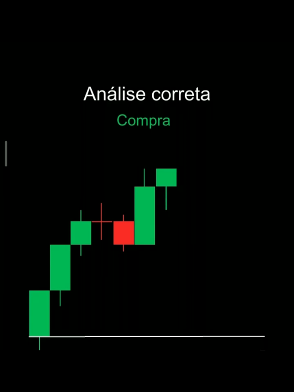 #bitcoin #mercadofinanceiro #tranding 