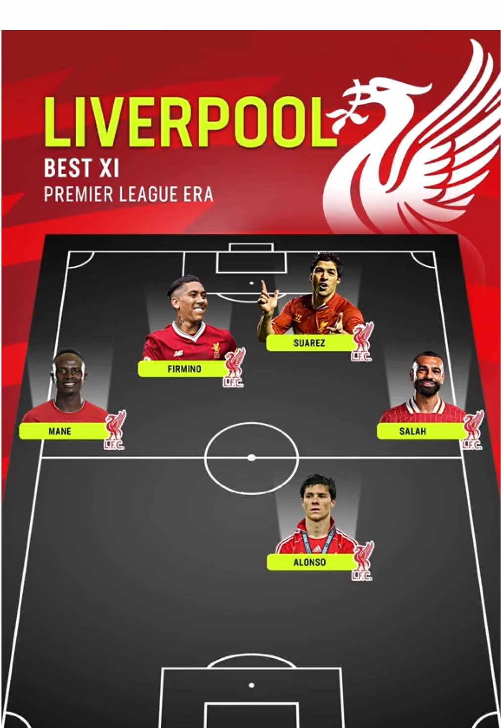 Liverpool's best Premier League squad of all time 💪 #liverpool 