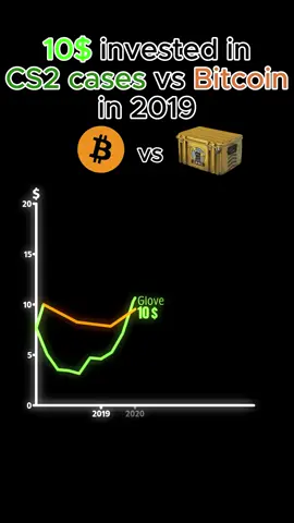 Is Csgo or Bitcoin a better investment? #csgo #bitcoin #cases 