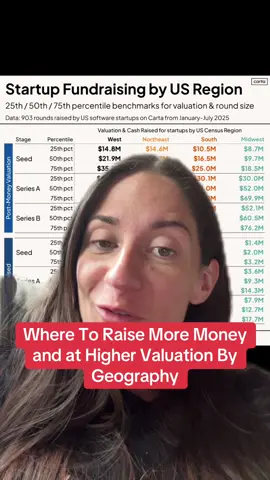 #greenscreen get to SF #tech #startups #venturecapital #fundraising 
