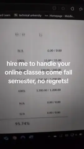 I little help is all you need #creatorsearchinsights #onlineclass #college #uni #fallsemester 