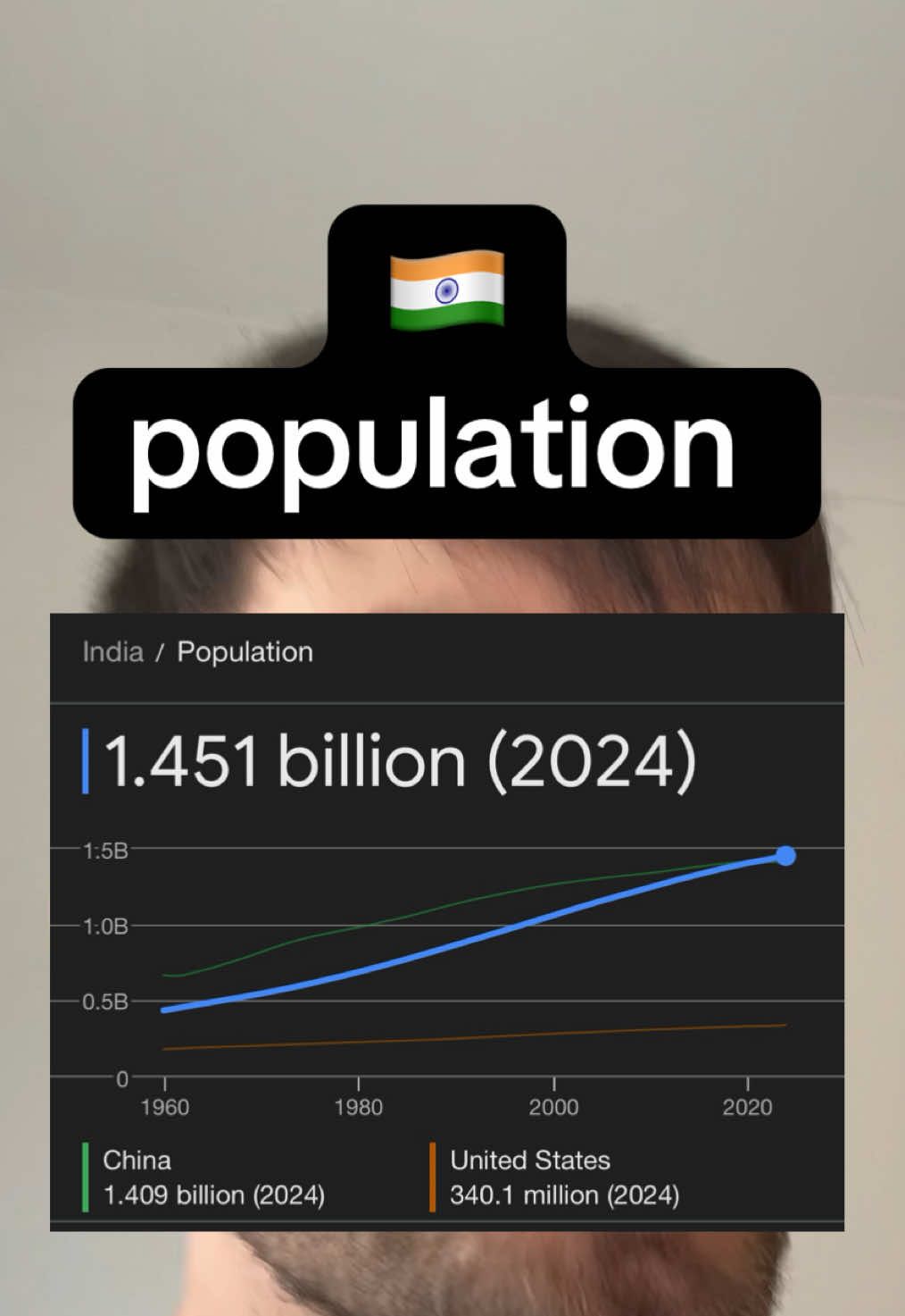 we don’t actually know the population of India 