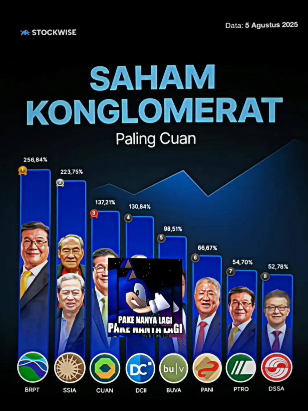 🤑💸 #stockwise #saham #invest #foryoupage #fyp 