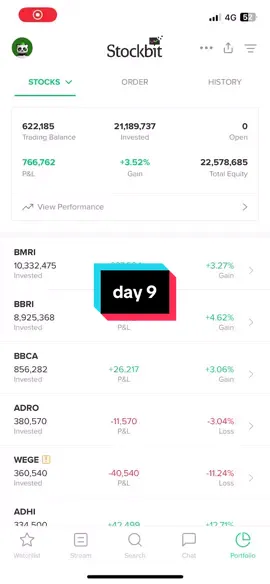 Hari ke 9 beli saham ADHi 1 lot tiap hari senin-jumat #saham #dcastrategy #sahampemula #investasi 