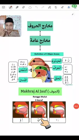 Makharijul Huruf #mengaji #alquran #makharijulhuruf 