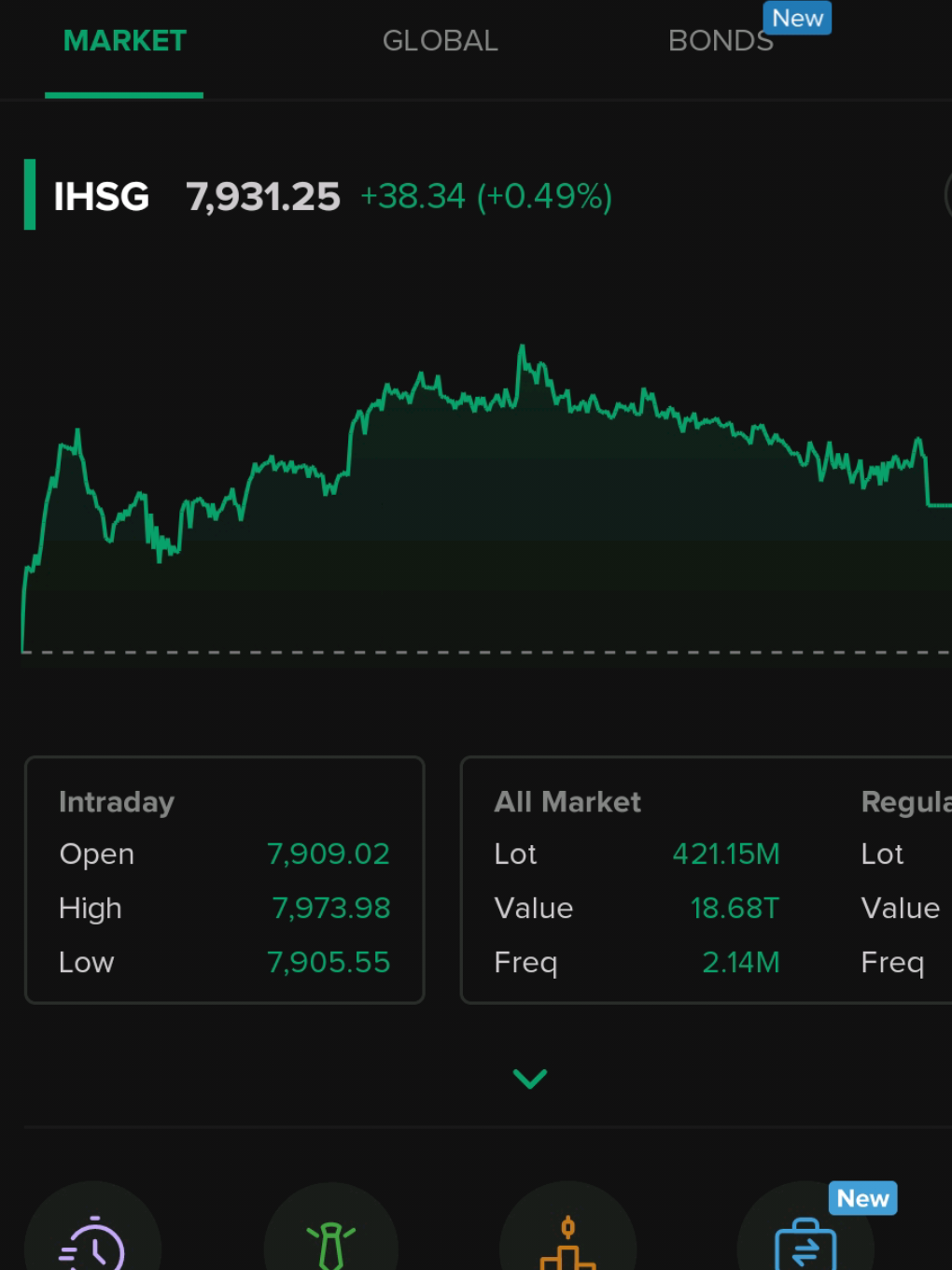 IHSG otw 8000 📈 Porto Merah Merona 📉 #creatorsearchinsights #Investasipemula #Belajarsaham #saham #finance 