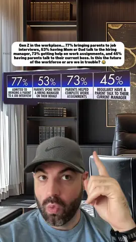Gen Z in the workplace... 77% bringing parents to job interviews, 53% having Mom or Dad talk to the hiring manager, 73% getting help on work assignments, and 45% having parents talk to their current boss. Is this the future of the workforce or are we in trouble? Drop your thoughts below! #GenZ #WorkplaceHumor #FunnyVideo #Comedy #ViralVideo