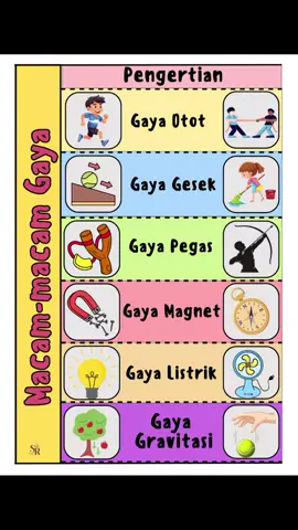 Happy Notes Macam-macam Gaya #happynotes #macammacamgaya #ipaskelas4 #bab2 #jenisjenisgaya 