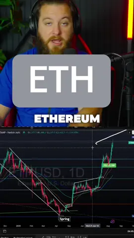 Bitcoin Market Update 8/12/2025 #btc #bitcoin #crypto #charts #ta