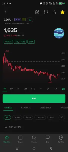 Pergerakan Saham CDIA Koreksi 2,3%..  14-8-25. Hari ini Ritel Masuk  Dan bandar+ Asing keluar 🤣😆😅.  Kemaren bandar masuk Ritel kluar.. gitu aja trus 🤣🤣.  Suka 2 bandar#stockbit #bursasahamindonesia #CDIA #fyppppppppppppppppppppppp #fyp 