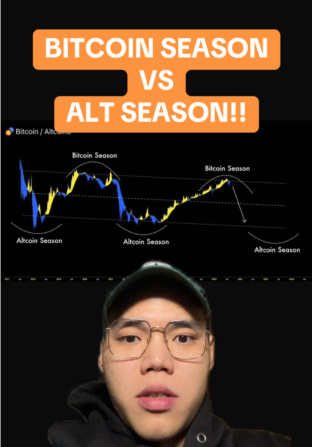 BITCOIN SEASON VS ALT SEASON!! APAKAH ALT SEASON AKAN TERJADI?! INI ANALISA TERBARU!! HANYA TINGGAL BEBERAPA BULAN LAGI! #crypto #fyp #altcoins #btc #eth 