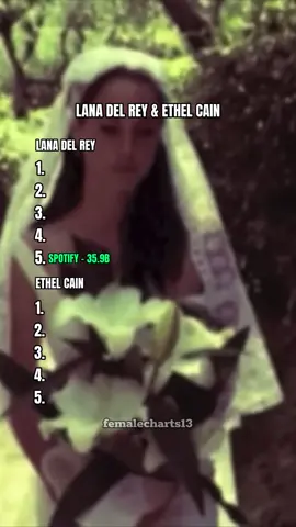 Lana Del Rey & Ethel Cain (Grammys, Monthly Listeners, YouTube Total Views, Metacritic Average, Spotify Total Streams) #lanadelrey #ethelcain #spotify