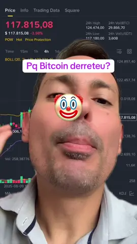 🚨Porque Bitcoin caiu forte hoje? #btc #bitcoin #crash 