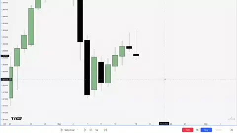 Intro To TTrades Fractal Model [Indicator & Settings] #daytrading #forex #trading #viral #forextrading 