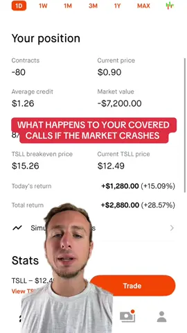 Here's what happens to your covered calls in a market crash. . . . #optionselling #optiontrading #coveredcalls #tsll #optionstrader #optionbuyer #optionstraders #optiontradingtips #optiontradingcoach #stockoptions #stockmarket101 #stockmarkettips #optionstrategy 