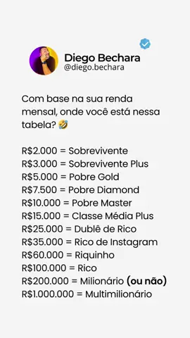 🤣 Essa tabela é pra rir ou pra chorar? 😢 Conta aí, qual delas você se enquadra? 