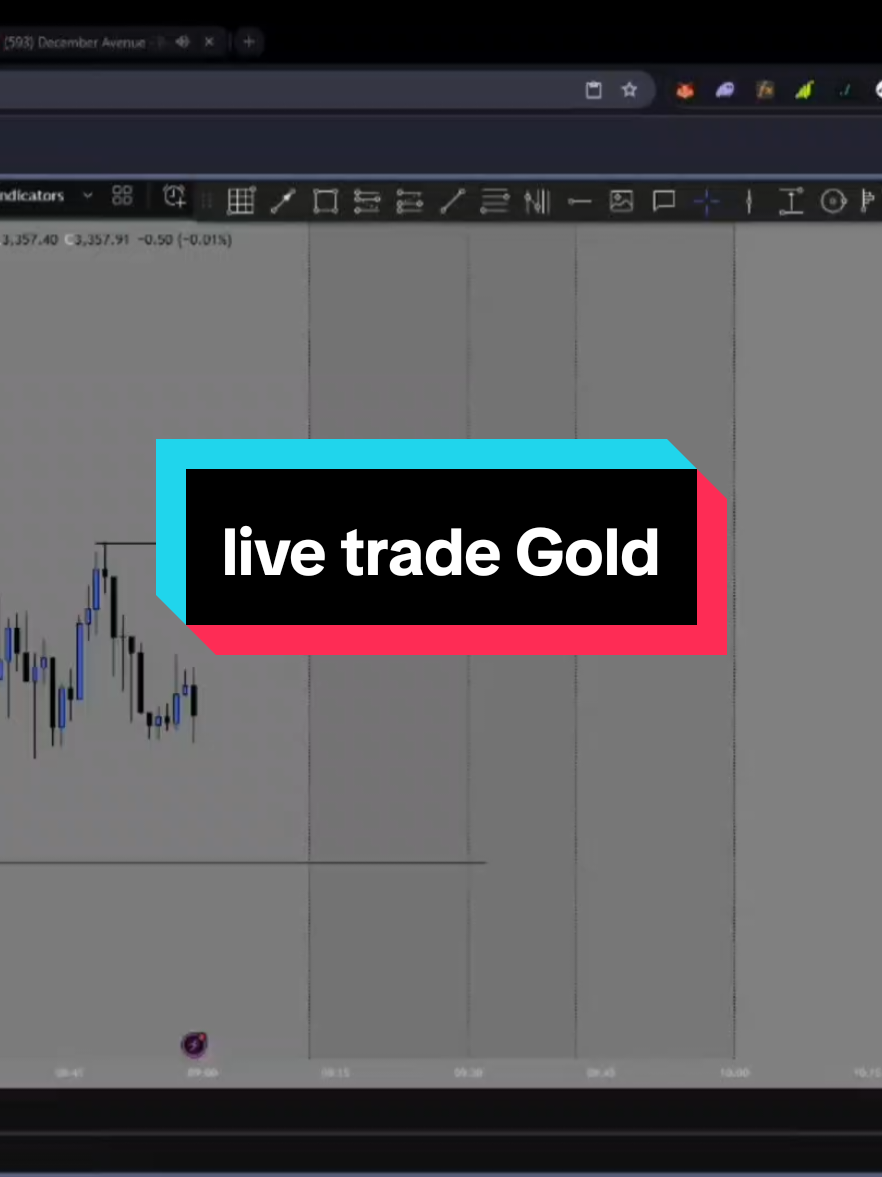 #forex #bitcoin #forextrader #trading #forextrading 