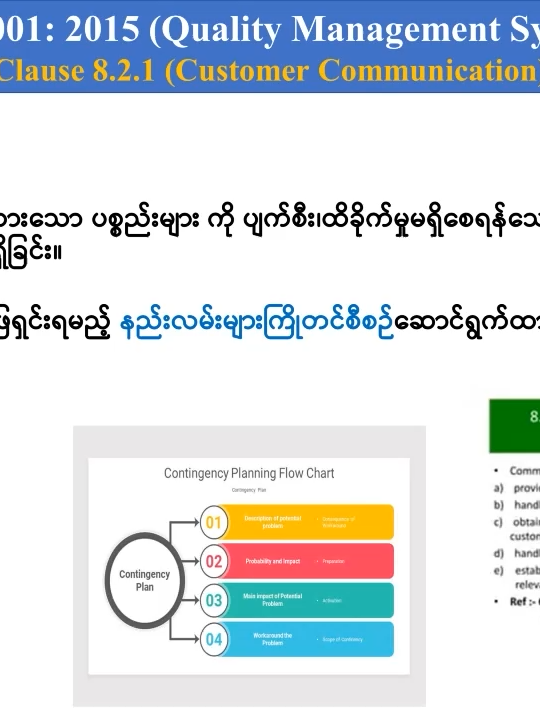 ISO 9001:2015 Quality Management System မှာပါ၀င်သည့် အရေးကြီးအခန်းကဏ္ဍဖြစ်သော Customer Communication ဆိုင်ရာသိကောင်းစရာ (အပိုင်း 2) #ISO 9001:2015, ISO 14001:2015, ISO 45001:2018, ISO 22000:2018,...