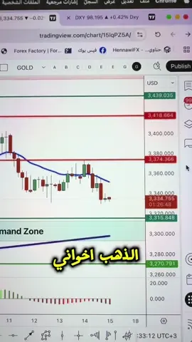 تحليل الذهب #تحليل_الذهب #تحليل_الذهب_اليوم 