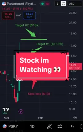PSKY just ripped — here’s where I’m watching support & resistance 👀 #stocks #psky #chartanalysis #trading
