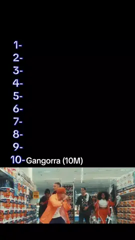 Musicas com mais Visualizações (HAIKAISS) #haikaiss #rap #rappers #rapnacional #hiphop 