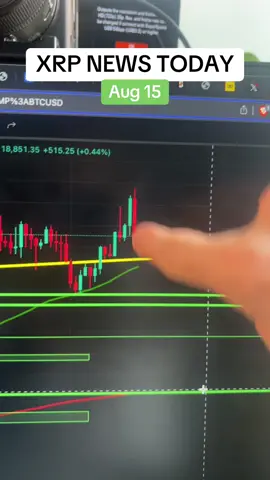 #XRP NEWS TODAY AS #CRYPTO IS DROPPING BECUASE OF #BITCOIN GOING DOWN and #altcoins getting shaken 