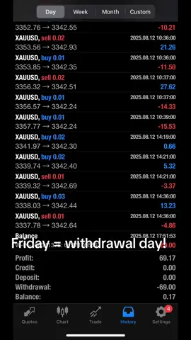 Consistent profit and consistent withdrawal! #xauusd #hedge #softmartingale #expertadvisor #automatedtrading 