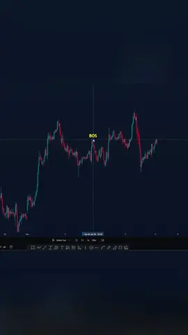 Liquidity Sweep Setup🔥#daytrading #forex 