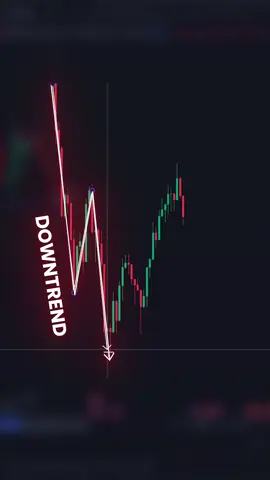 Boost your trading skills 📈#creatorsearchinsights #tradingstrategy #forex #forextrading #technicalanalysis 
