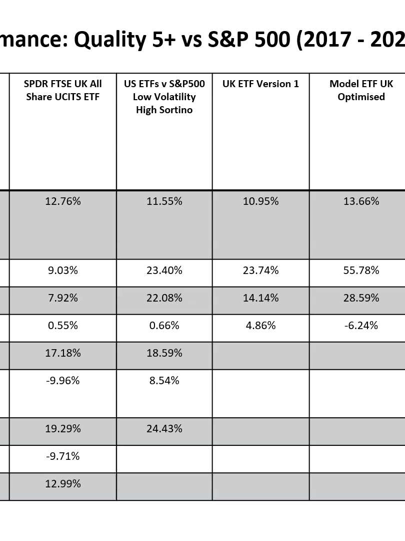 Monthly Market Update: Performance #dentistryworld