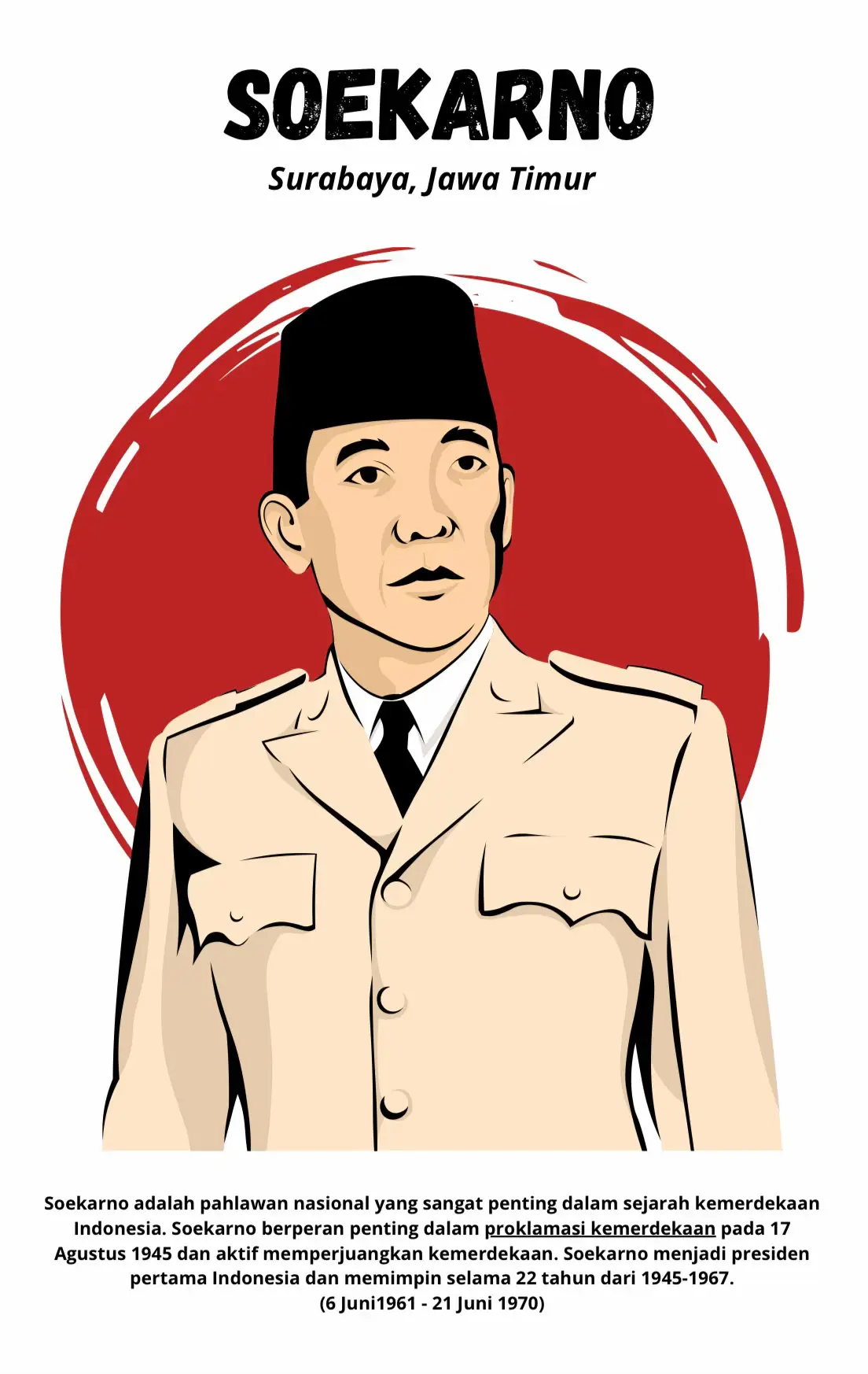 Dilengkapi biografi dan sejarah tokoh  #guru#gurukreatif#siswasd#hiasankelas#xyzbcafypシ  