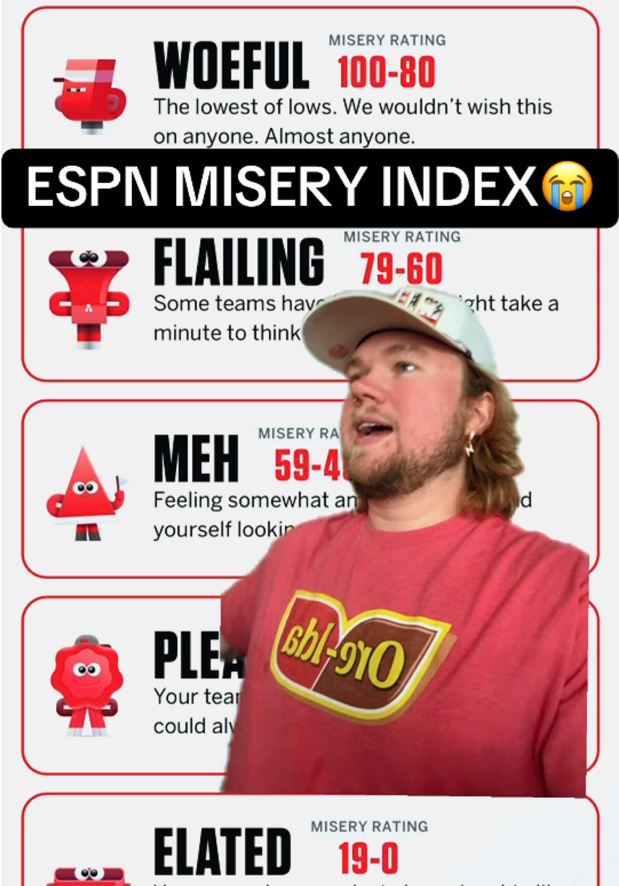 The ESPN misery index confirming what I already knew :/ #cubs #bulls #blackhawks #dabears #ChiTownChondy 