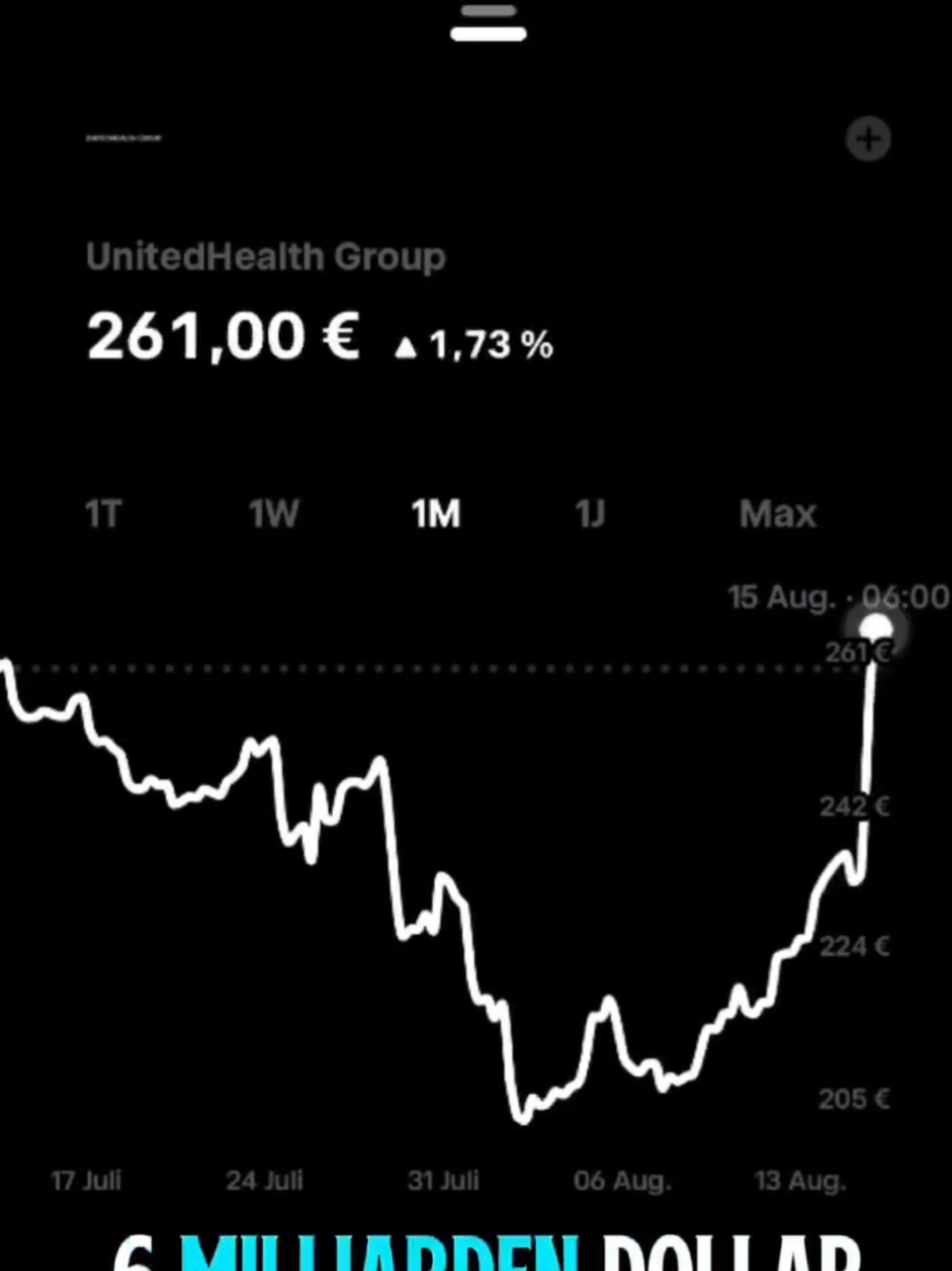 🚨 Warren Buffett kauft bei UnitedHealth ein und die Aktie schießt durch die Decke! *Keine Anlageberatung oder Kaufempfehlung! #aktien #aktientipps #finanzen #aktienmarkt 