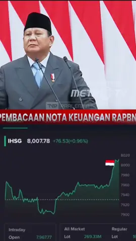 Kabar gembira pada momen Jumat, 15 Agustus 2025, ketika Presiden Prabowo Subianto menyampaikan pidato kenegaraan di Gedung MPR/DPR menjelang HUT RI ke-80, dan IHSG (Indeks Harga Saham Gabungan) melonjak menembus rekor 8.000 poin untuk pertama kalinya dalam sejarah. IHSG TOO THE MOON🚀🌕📈 #ihsg #sahamindonesia #fffffffffffyyyyyyyyyyypppppppppppp #beranda #pidatoprabowo 