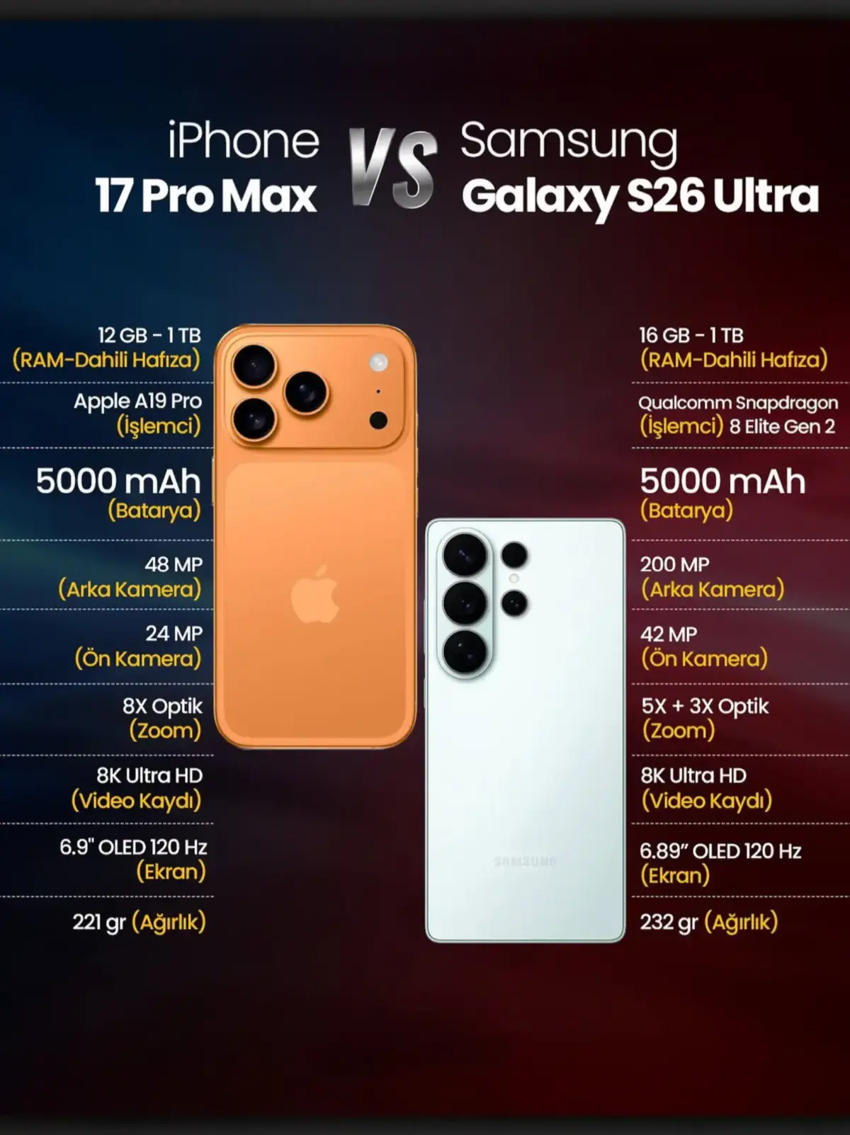 Apple iPhone 17 Pro Max VS Samsung Galaxy S26 Ultra . . . #iphone17 #iphone17promax #samsungs26 #samsungs26ultra #smartphone ✅