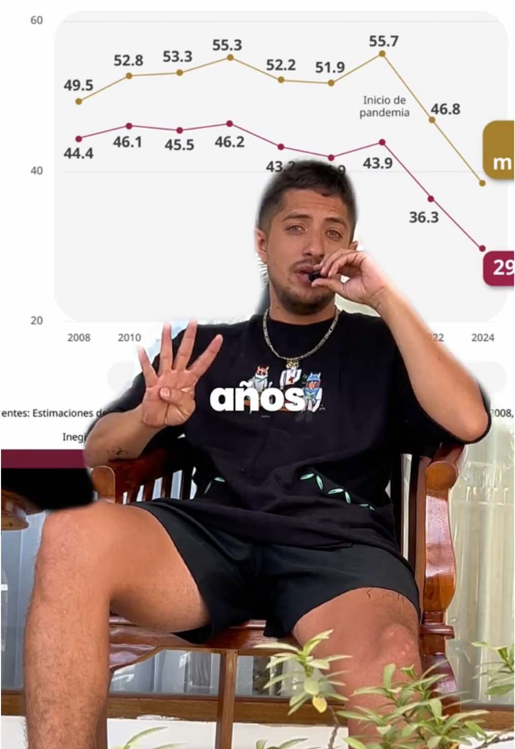 🇲🇽NUNCA en la historia de México habían salido tantas personas de la pobreza multidimensional (13.4M) y la pobreza extrema (2M). Nunca. El llamado “humanismo mexicano” parece que ya alcanzó su lugar en los libros de historia del mundo.  🇬🇧NEVER in the history of Mexico have so many people moved out of multidimensional poverty (13.4M) and extreme poverty (2M). Never. The so-called “Mexican humanism” seems to have already earned its place in the world’s history books. #mexico🇲🇽 #noticias #china #vietnam #economia #4t #amlo #claudiasheimbaum #milei 