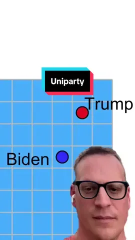 We need to give #america an actual choice going forward. #democrats #leftist 