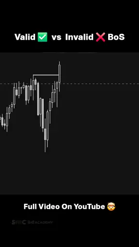 Here's What Valid And Invalid Market Structure look ikes 此rading ##orextrading #stockmarket 