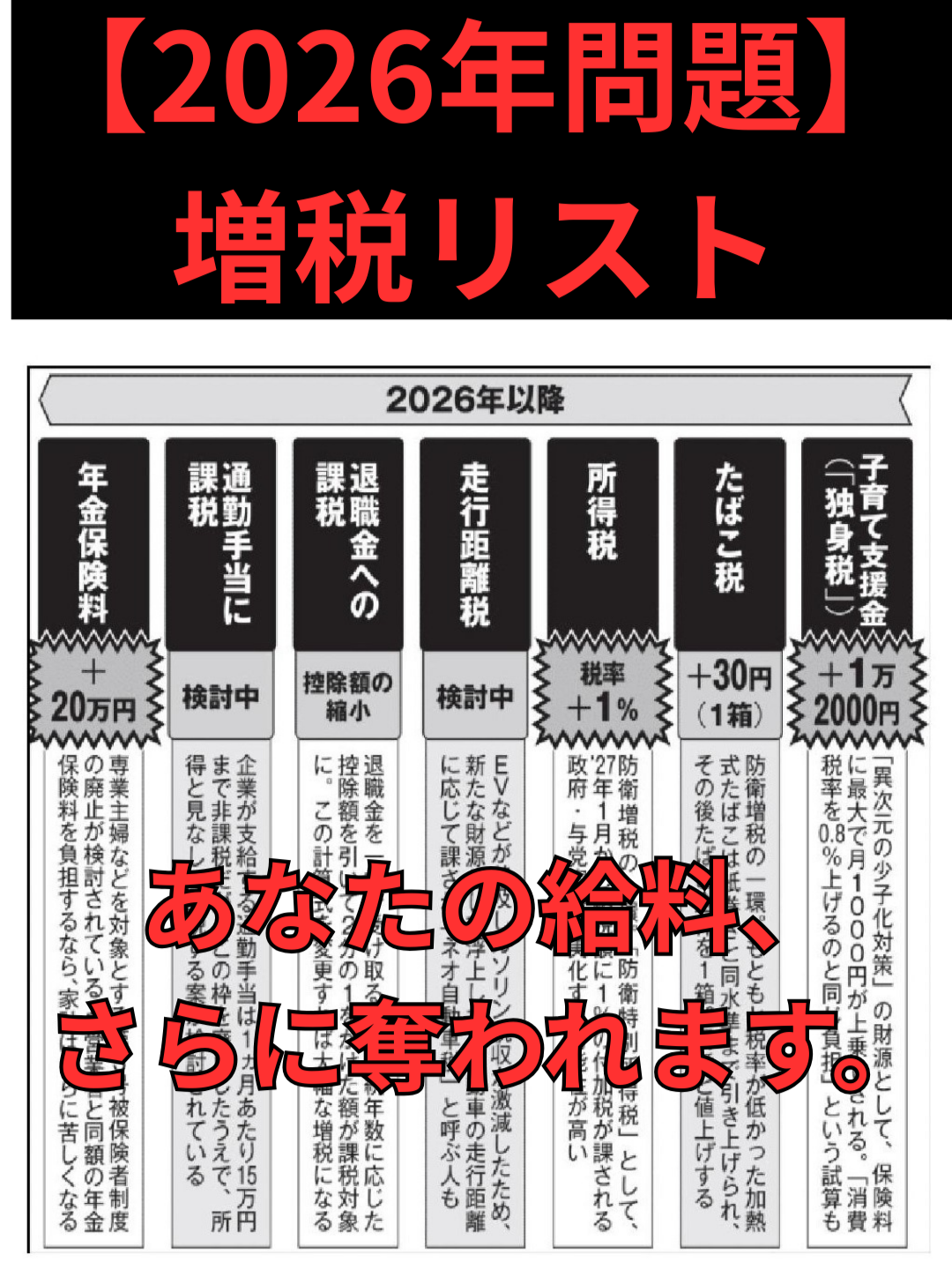 【2026年問題】あなたの給料、さらに奪われます。#日本経済#政治#選挙#物価高騰 #ガソリン暫定税率  「国民はATMじゃない。」 2026年以降、私たちの生活を直撃する増税案が次々と検討されています。 ✅子育て支援金：月1000円追加 ✅走行距離税：車に乗るほど税金 ✅退職金・通勤手当：非課税枠を廃止し課税 ✅所得税：1％の付加税 これはほんの一部。 「財源がない」と言い続ける政治家は、国民から搾り取ることでしか解決策を見出せないのか？ このまま黙ってていいの？ この動画を見て怒りを感じた人は、ぜひいいねとコメントで声を上げて。 みんなの声を可視化して、日本を変えよう。