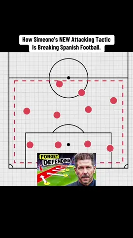 How Simeone’s NEW Attacking Tactic Is Breaking Spanish Football. Part 1 #jameslawrenceallcott #fypシ #part1 