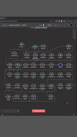 n8n Workflow AI Automation Adobe Stock  #หารายได้เสริม #ขายภาพAI #chatgpt #AIworkflow #n8n