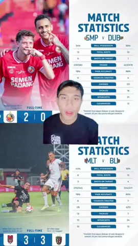 Club termahal supper league DEWA UNITED harus kalah lagi😱 #liga1 #dewaunited #baliunited #malutunited #semenpadangfc 