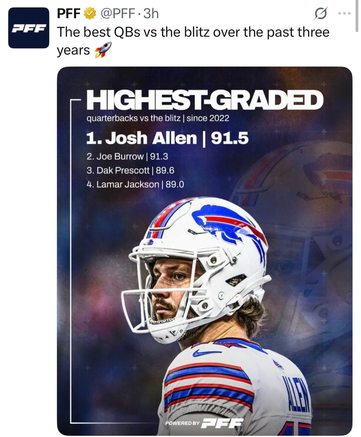 #buffalobills #joshallen #joeburrow #lamarjackson #nfl 