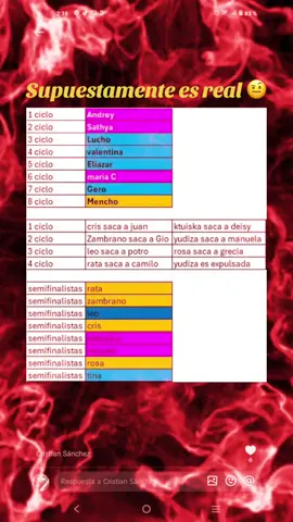 ELIMINADOS Y FINALISTAS DEL DESAFÍO SIGLO XXI  #desafiodelsiglo21 #fyp #colombia #desafiothebox 