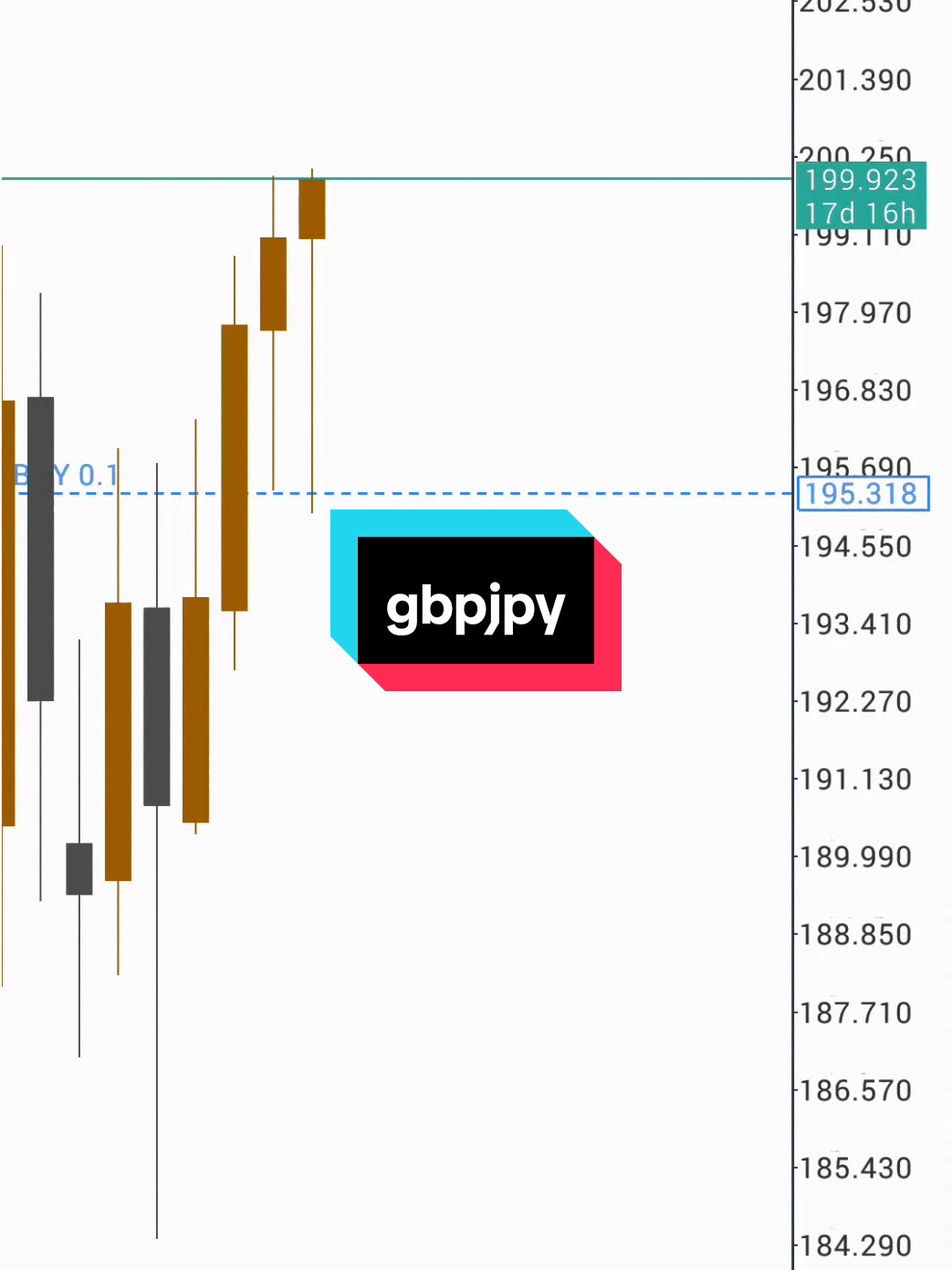 GBPJPY forex andalan #belajartrading #trading #forextrading #traderindonesia #gbpjpy 