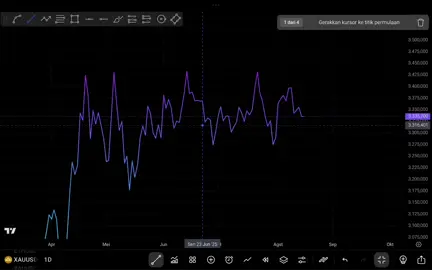 XAUUSD 18 AGUSTUS 2025 TF H1 & D1 DYOR  #forex #tradingforex #xauusdtrader #xauusd #tradingview 