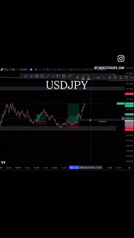 Hello Traders! This is my analysis on USDJPY on the 1 minute timeframe. #trading #forex #forextrading #ftmo #ftmochallenge #funded #usdipy