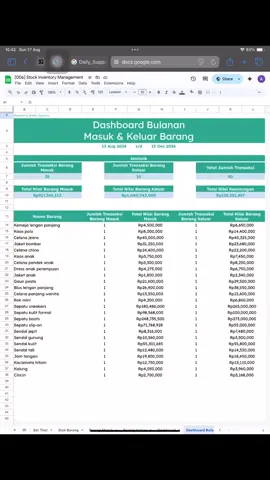 Atur stok barang dan transaksi lebih efisien dengan Google Sheets #manajemenstok #inventori #dashboard #spreadsheet #googlesheets